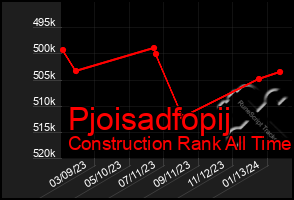 Total Graph of Pjoisadfopij