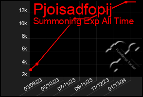 Total Graph of Pjoisadfopij