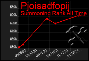 Total Graph of Pjoisadfopij