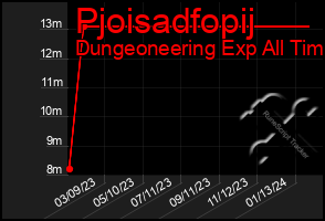 Total Graph of Pjoisadfopij