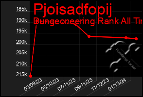 Total Graph of Pjoisadfopij
