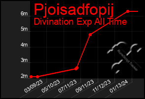 Total Graph of Pjoisadfopij