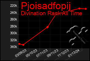Total Graph of Pjoisadfopij