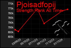 Total Graph of Pjoisadfopij