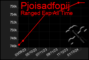 Total Graph of Pjoisadfopij
