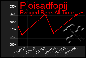 Total Graph of Pjoisadfopij