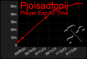 Total Graph of Pjoisadfopij