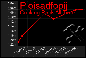 Total Graph of Pjoisadfopij
