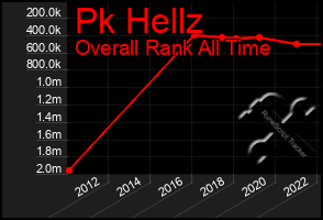 Total Graph of Pk Hellz