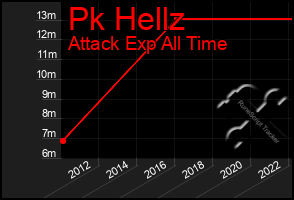 Total Graph of Pk Hellz