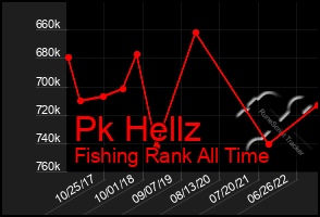 Total Graph of Pk Hellz