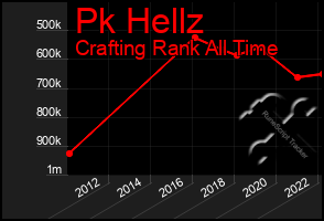 Total Graph of Pk Hellz