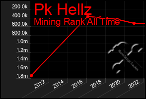 Total Graph of Pk Hellz