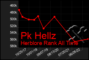 Total Graph of Pk Hellz