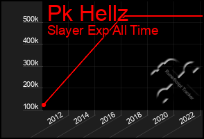 Total Graph of Pk Hellz