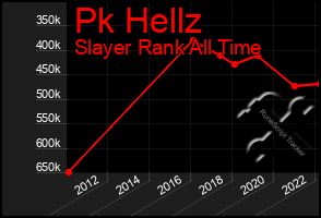 Total Graph of Pk Hellz