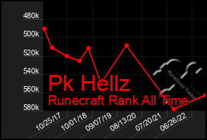 Total Graph of Pk Hellz