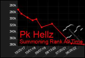 Total Graph of Pk Hellz