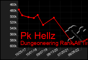 Total Graph of Pk Hellz