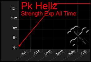 Total Graph of Pk Hellz