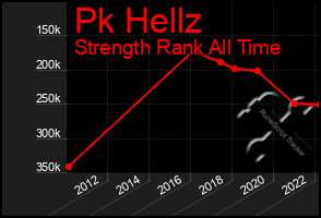 Total Graph of Pk Hellz