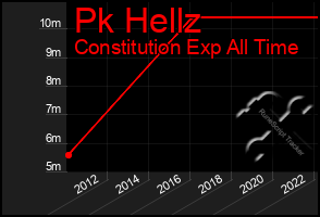 Total Graph of Pk Hellz