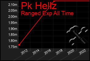 Total Graph of Pk Hellz