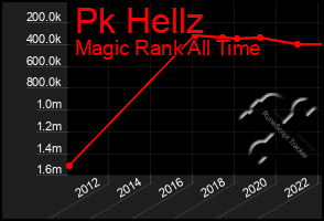 Total Graph of Pk Hellz