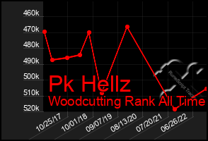 Total Graph of Pk Hellz