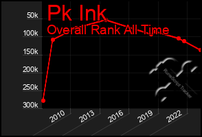Total Graph of Pk Ink