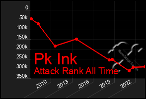Total Graph of Pk Ink