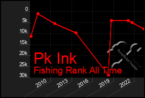 Total Graph of Pk Ink