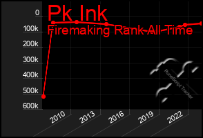 Total Graph of Pk Ink