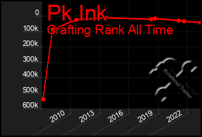 Total Graph of Pk Ink