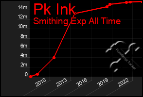 Total Graph of Pk Ink