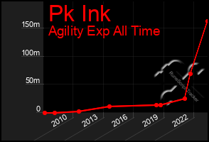 Total Graph of Pk Ink