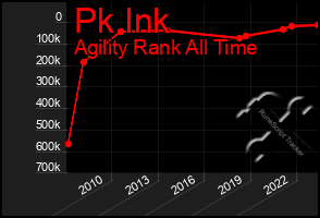 Total Graph of Pk Ink