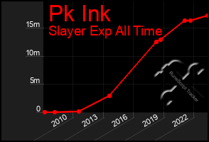 Total Graph of Pk Ink
