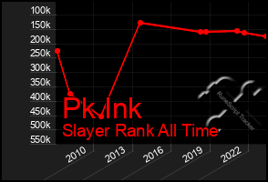 Total Graph of Pk Ink