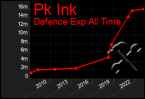 Total Graph of Pk Ink