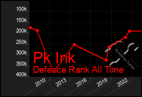 Total Graph of Pk Ink