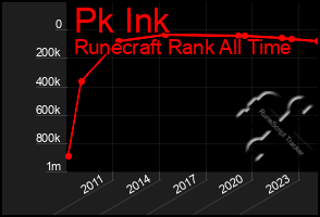Total Graph of Pk Ink