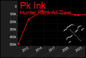 Total Graph of Pk Ink