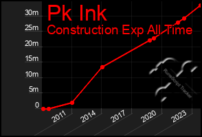 Total Graph of Pk Ink