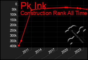 Total Graph of Pk Ink