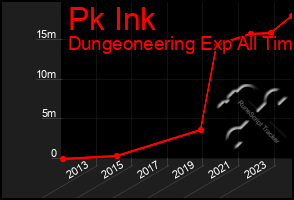 Total Graph of Pk Ink