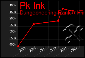Total Graph of Pk Ink