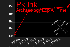 Total Graph of Pk Ink