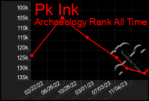 Total Graph of Pk Ink
