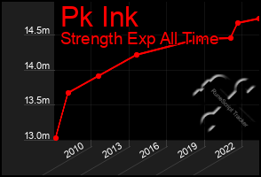 Total Graph of Pk Ink